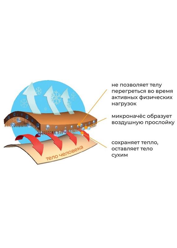 Термобелье мужское комплект